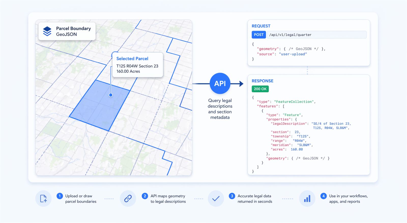 TractBuilder REST API &mdash; hero visual.